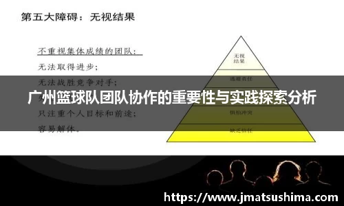 广州篮球队团队协作的重要性与实践探索分析