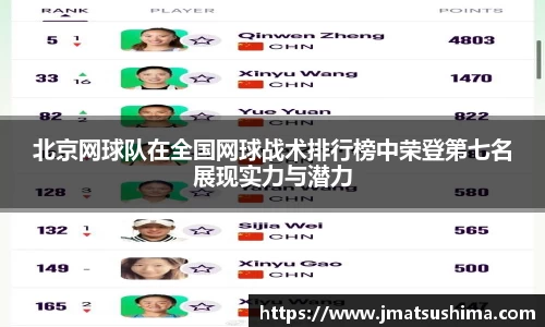 北京网球队在全国网球战术排行榜中荣登第七名展现实力与潜力